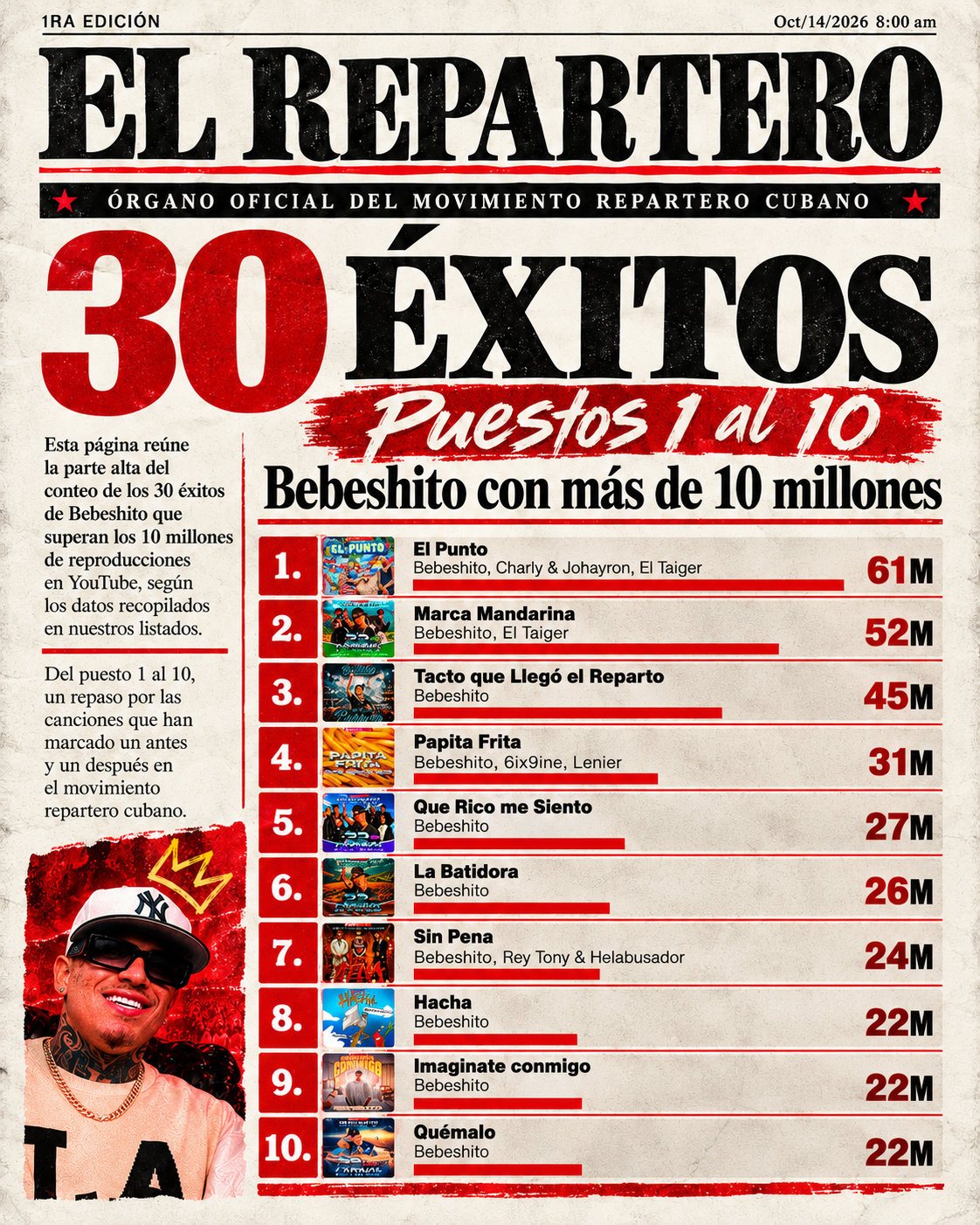 El Repartero — miércoles, 14 de octubre de 2026 — página 2
