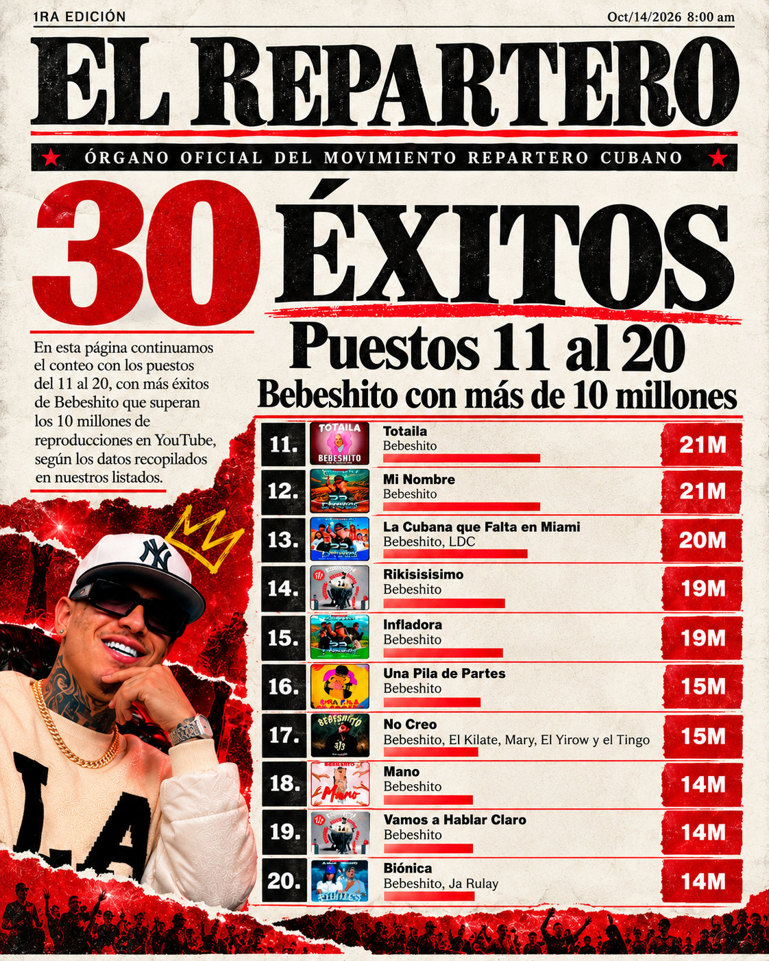 El Repartero — miércoles, 14 de octubre de 2026 — página 3